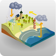 Illustration of the water cycle.